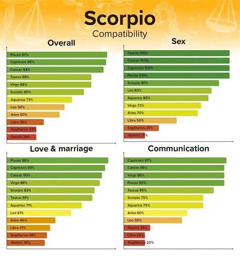 scorpio and compatibility